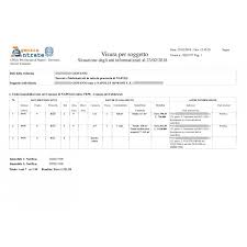 Visura Catastale Online