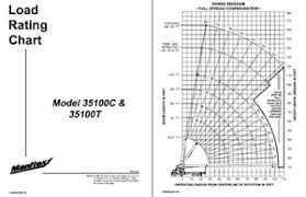 manitex 35 ton boom truck series 3500