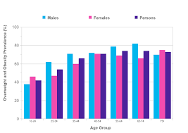 Overweight And Obesity Statistics Cancer Research Uk