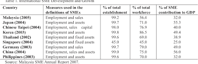 However, other constitutional provisions, legislation restricting judicial review, and executive. Pdf Are Human Resource Departments Really Important An Empirical Study On Malaysian Small And Medium Enterprises Smes In The Service Sector Semantic Scholar