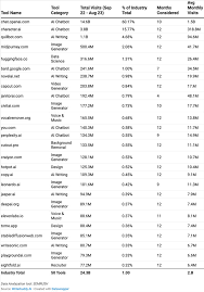 盤點2023年最受歡迎的AI工具：除了ChatGPT還有哪些大熱工具?-一站 ...