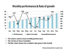 Sales Reporting Charts