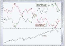 bull or bear what is stock market volume saying