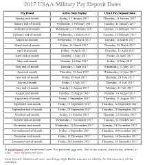 68 Most Popular Army Pay Chart Usaa