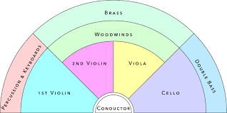 Orchestra Seating Chart Yahoo Image Search Results