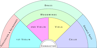 orchestra seating chart yahoo image search results