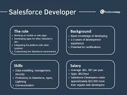 What Does A Salesforce Developer Do Career Insights