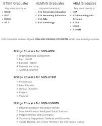 Wrong Track In Senior High School