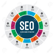 To Enhance Your Website S Google Search Traffic Search Engine Optimisation Guide 101 Premier Detroit Search Engine Optimization Seo Plan Internet Marketing Seo