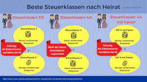 Diese ist die richtige wahl, wenn ihr ein fast gleich hohes einkommen habt. Steuerklassenrechner 2021 Besten Steuerklassen Berechnen