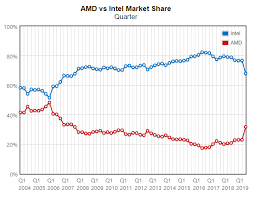 Compare any cpus performance vs game sys requirements. PasibaigÄ— Poetai Mobilizuok Ryzen 5 3400g Vs I7 4790k Cekirdekguc Com