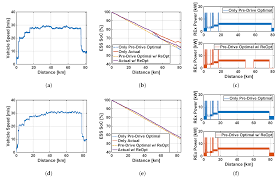 Here are the steps unilever uses to deliver value faster through agile ways of working: Electronics Free Full Text On Implementing Optimal Energy Management For Erev Using Distance Constrained Adaptive Real Time Dynamic Programming Html