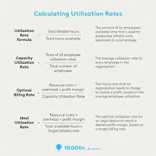 Learning to make connections when you consume information pays dividends. What Is Utilization How Do You Calculate Utilization Rate