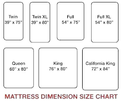 full size mattress dimensions miregaloideal co