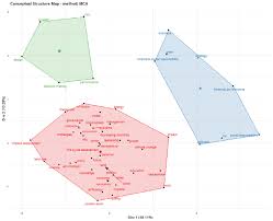 Through a simple and intuitive interface it is possible to observe every anatomical structure from any angle. Conceptual Structure Map Using Multiple Correspondence Analysis In Download Scientific Diagram