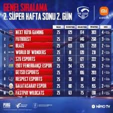 Türkiye'nin euro 2020 elemeleri grubu puan durumu. Pmpl Turkiye Hafta 2 Gun 2 Sonrasinda Genel Puan Tablosu Yayimlandi