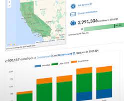 Apply for california health insurance coverage at ehealthinsurance. California Department Of Managed Health Care