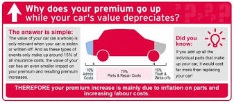 We did not find results for: Why Your Insurance Premiums Don T Decline As Your Car Gets Older