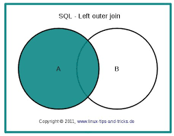 Inner joins use a comparison operator to. Sql Joins Einfach Erklart
