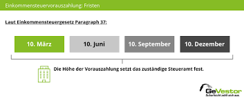 Sie ist eine der wichtigsten einnahmequellen des staates. Einkommensteuervorauszahlung Ubersicht