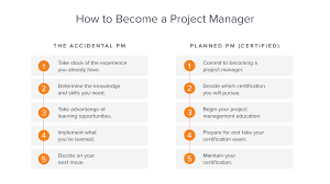 From designing homes to building and selling them, there's a whole range of property jobs in the construction industry that you could pursue. How To Become A Project Manager Two Paths Adobe Workfront