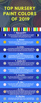 This means no more pink and blue. From Jewel To Neutral Top 10 Nursery Paint Colors Of 2019