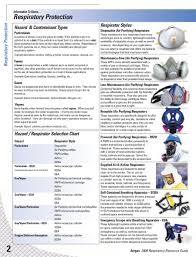 2008 Respiratory Protection By Airgas