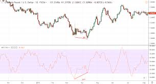 How To Trade The Money Flow Index Mfi Like A Pro