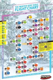 disc selection charts lake county disc golf club