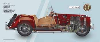 900 Mg Cars Ideas In 2021 Mg Cars Morris Garages Cars