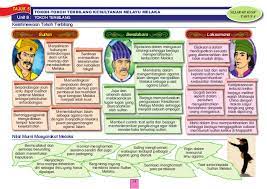 1 maksud tokoh terbilang 2 kedudukan tokoh terbilang 3 peranan tokoh terbilang. Sejarah Tahun 4 Biodata Saya Dokterandalan