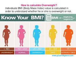 Diet Chart For Weight Loss For Female One Month Weight