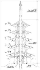 Nipponia Japanese Pagoda Horyuji Temple China Architecture
