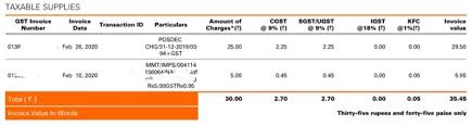 The concept of input service distribution i.e. What Is The Gst Invoice That I Am Getting For My Icici Bank Account Newly For This Month Quora
