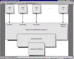 Image result for Computers Software Operating Systems Realtime eCos