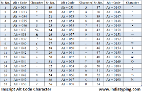Hindi Inscript Keyboard Character Code Combination