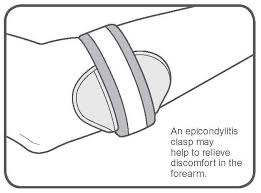 Related online courses on physioplus. Exercise Advice For Tennis Elbow The Chartered Society Of Physiotherapy