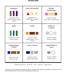 Pin De Kristen Long Em For The Home Bagua Feng Shui Feng Shui Casas