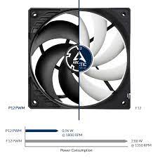 Provided openssl is installed in your system. P12 Pwm Pressure Optimised 120 Mm Pwm Fan Arctic