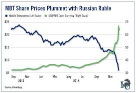 Mbt A Relatively Low Risk Bet For The Russian Equity Market