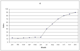 Describing Graphs Learn English