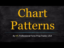 Forex Chart Patterns So Pretty But So Deceiving