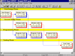 Pert Chart Expert Pert Charts Network Diagrams