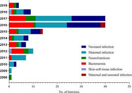 What is 50 euros in romanian leu? Frontiers Listeriosis Cases And Genetic Diversity Of Their L Monocytogenes Isolates In China 2008 2019 Cellular And Infection Microbiology