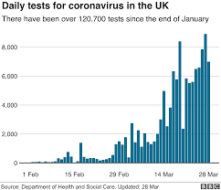 Bbc bitesize presenter cel spellman, a former radio 1 host and tv actor, has been criticised by scientist dr adam rutherford after the online study resource called. Coronavirus Number Of Uk Deaths Rises Above 1 000 Bbc News
