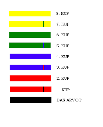 Belt Chart