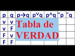 Video De Elaboracion De Tablas De La Verdad Usando Conectores Logicos Con El Objetivo De Demostr Funciones Matematicas Matematicas Conectores Logicos