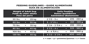 german shepherd feeding amount goldenacresdogs com