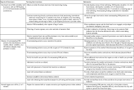 Nursing Care During Labor Nurse Key