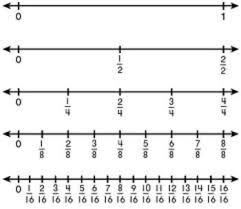 Ordering Fractions On A Number Line Flip Chart